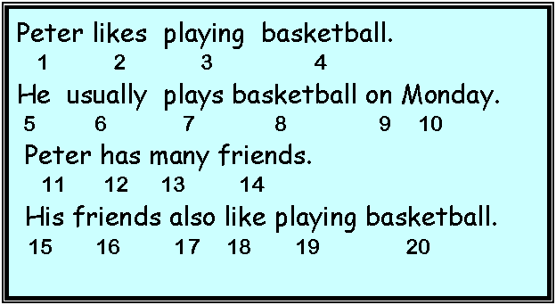 Text Box: Peter likes  playing  basketball.      1            2              3                   4  He  usually  plays basketball on Monday.   5           6              7               8                 9     10   Peter has many friends.     11       12      13          14   His friends also like playing basketball.       15        16          17     18        19                20  